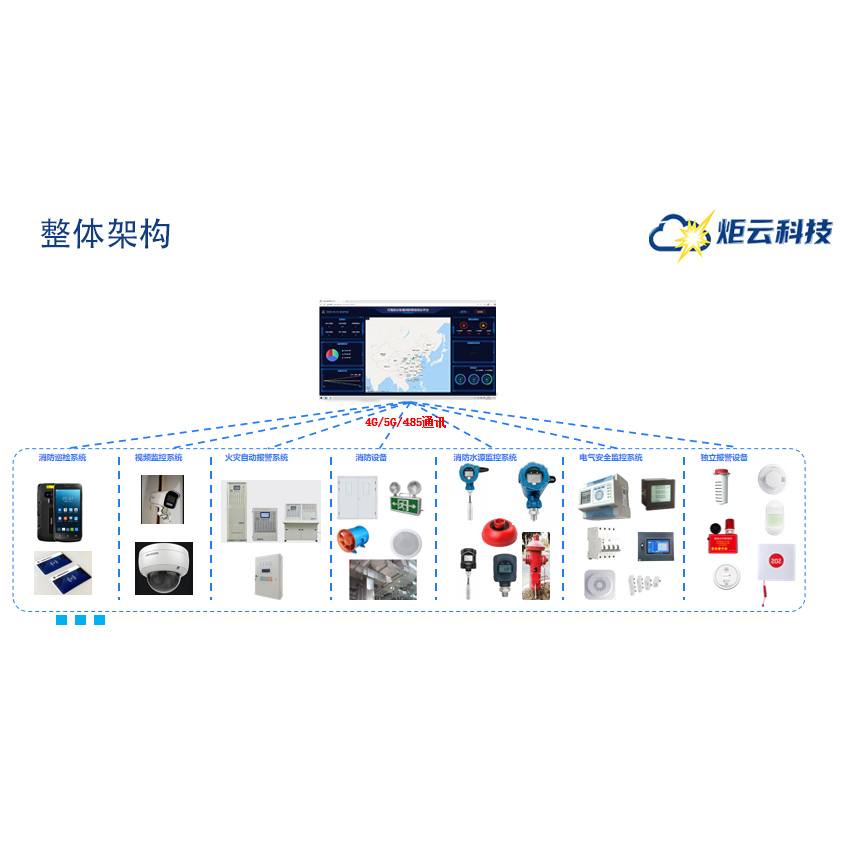 智慧消防物联平台