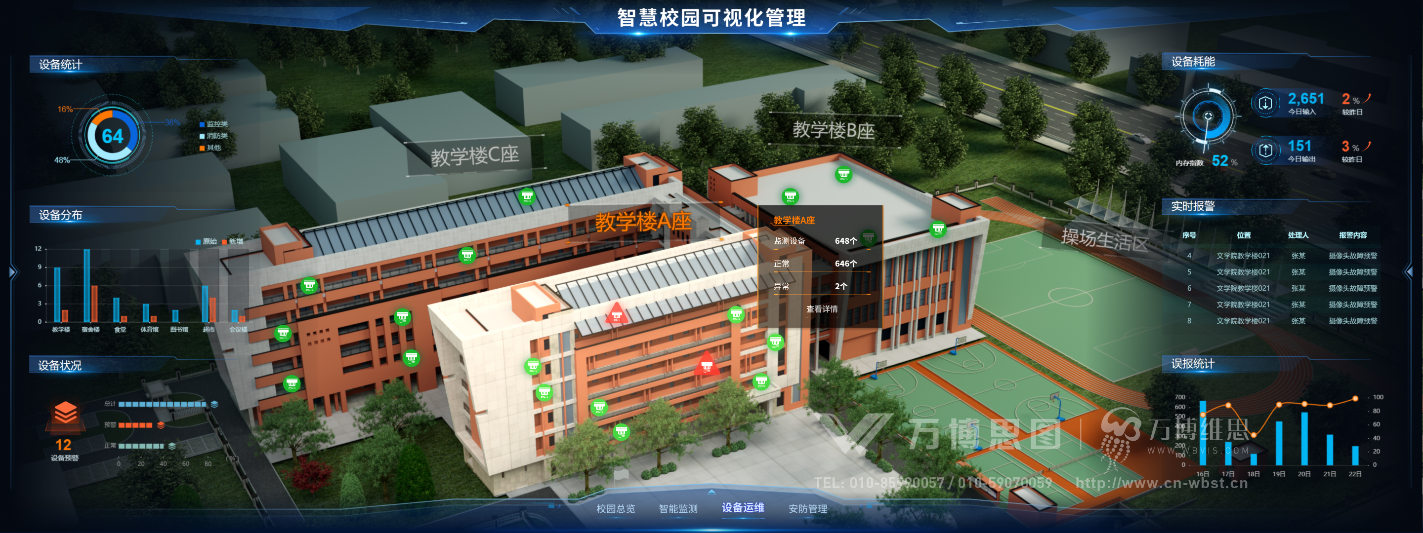 炬云慧眼·平安校园 —— 构建主动式校园安全防护网